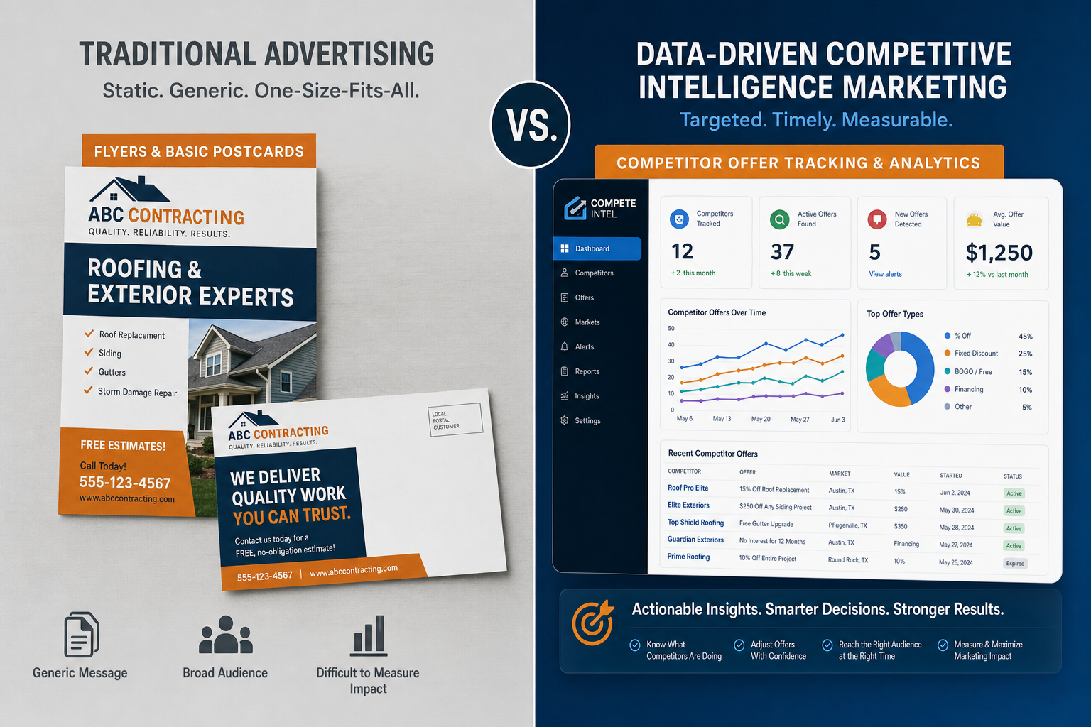 Contractor marketing strategies comparison chart showing traditional advertising versus competitive market intelligence